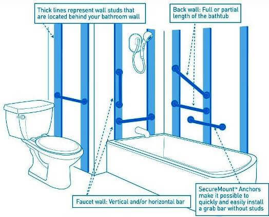 Best Bathroom Grab Bars And Toilet, How To Install Bathtub Handrails